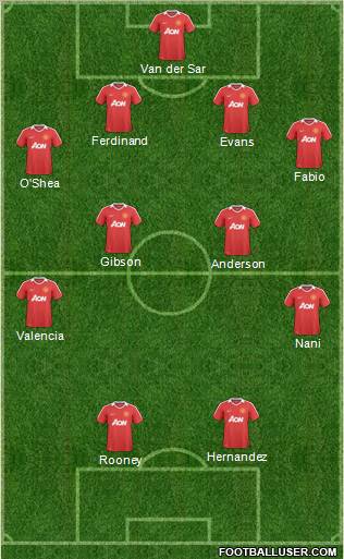 Manchester United Formation 2011
