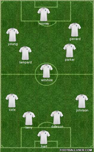 England Formation 2011