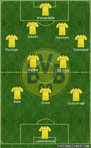 Borussia Dortmund Formation 2011