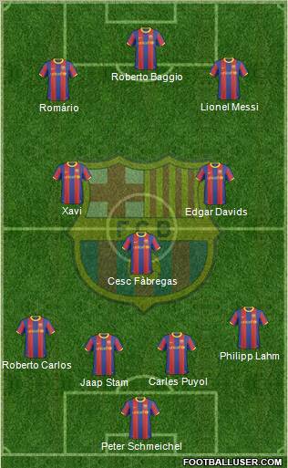 F.C. Barcelona Formation 2011