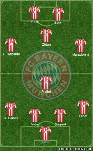 FC Bayern München Formation 2011