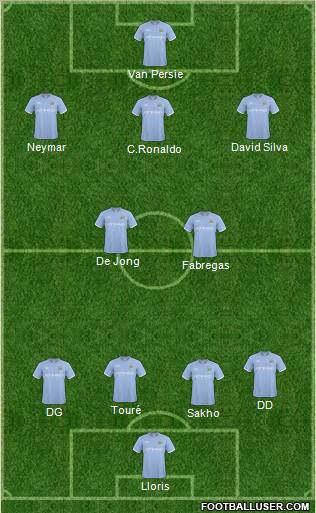 Manchester City Formation 2011