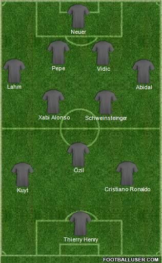 Dream Team Formation 2011