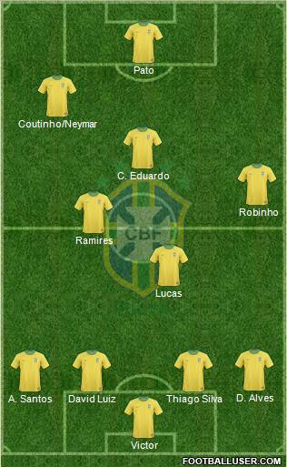 Brazil Formation 2011