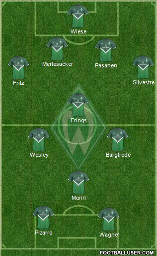 Werder Bremen Formation 2011