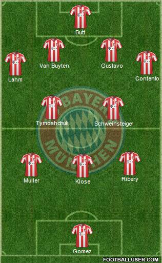 FC Bayern München Formation 2011