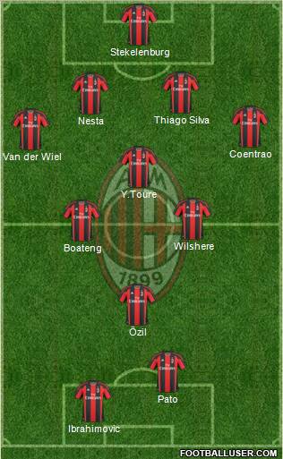 A.C. Milan Formation 2011