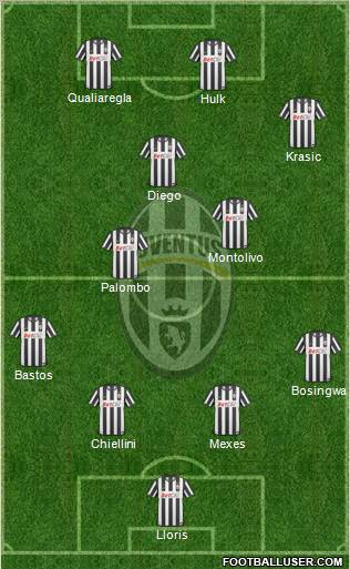 Juventus Formation 2011