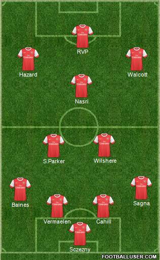 Arsenal Formation 2011