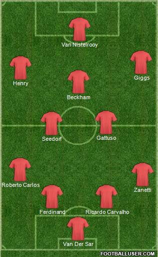 Fifa Team Formation 2011