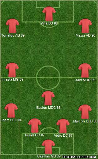 Fifa Team Formation 2011