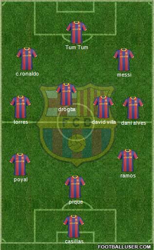 F.C. Barcelona Formation 2011