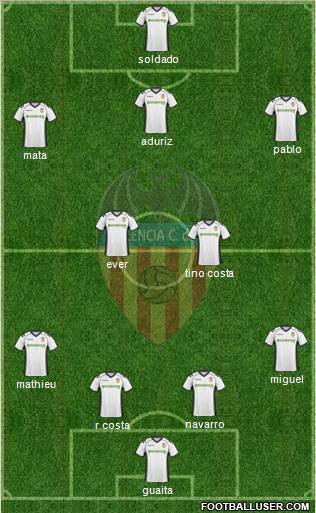 Valencia C.F., S.A.D. Formation 2011