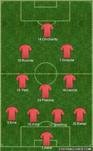 Manchester United Formation 2011