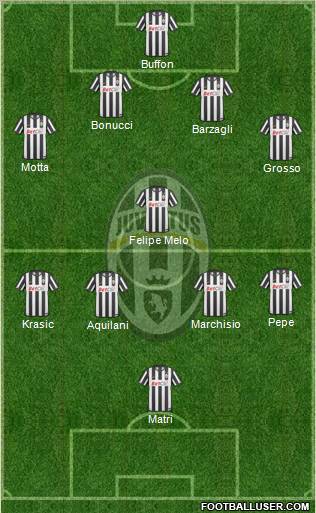 Juventus Formation 2011