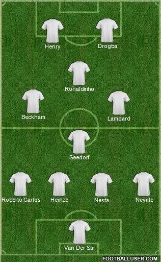 Fifa Team Formation 2011