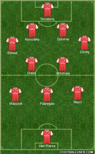 Arsenal Formation 2011
