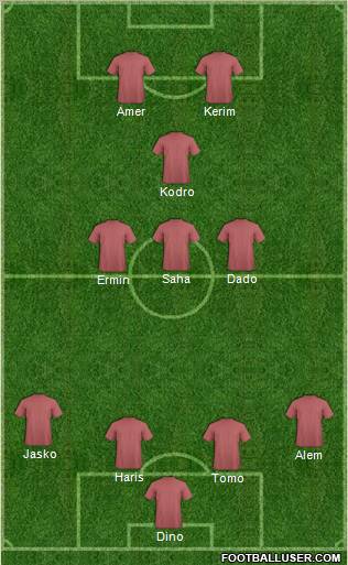 Champions League Team Formation 2011