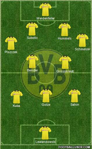 Borussia Dortmund Formation 2011