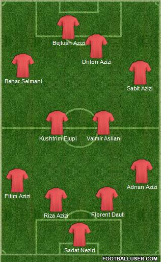Dream Team Formation 2011