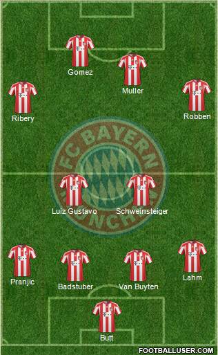 FC Bayern München Formation 2011