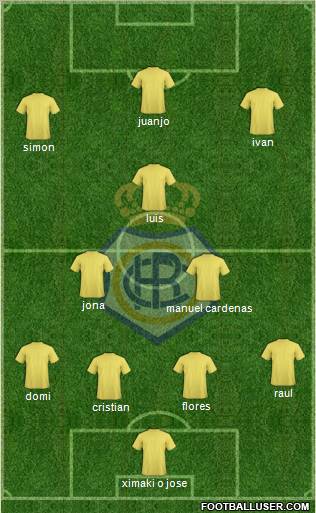 R.C. Recreativo de Huelva S.A.D. football formation