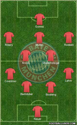 FC Bayern München Formation 2011