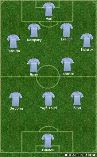 Manchester City Formation 2011