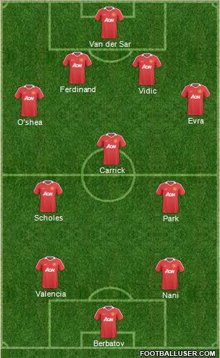 Manchester United Formation 2011