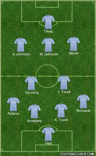 Manchester City Formation 2011