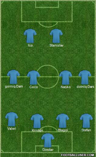 Dream Team Formation 2011