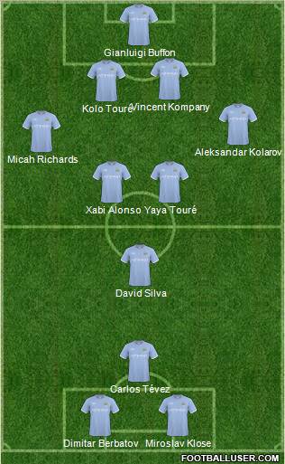 Manchester City Formation 2011