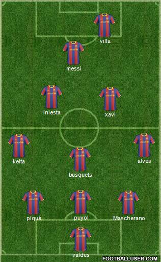 Raja Club Athletic Formation 2011
