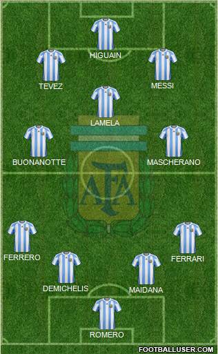 Argentina Formation 2011
