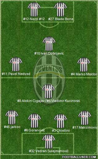 Juventus Formation 2011