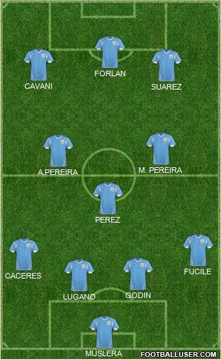 Uruguay Formation 2011