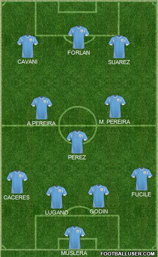 Uruguay 4-3-3 football formation