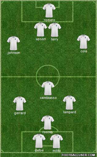 England Formation 2011