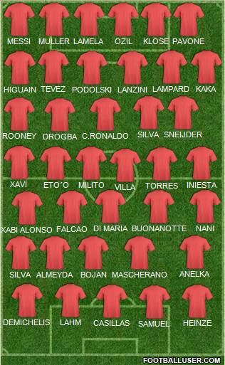 Dream Team Formation 2011