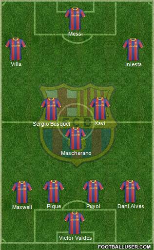 F.C. Barcelona Formation 2011