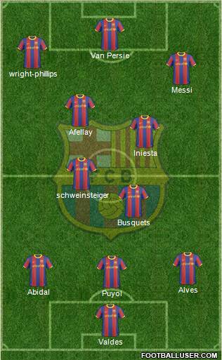 F.C. Barcelona Formation 2011