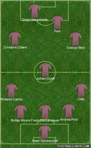 Dream Team Formation 2011