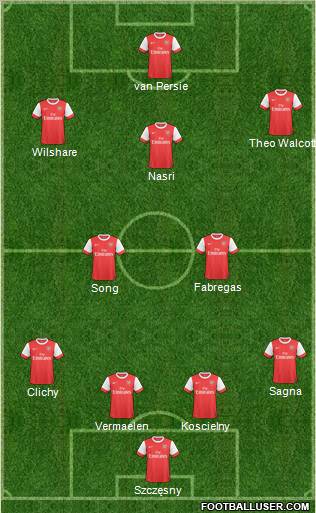 Arsenal Formation 2011
