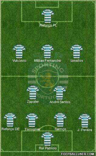 Sporting Clube de Portugal - SAD Formation 2011