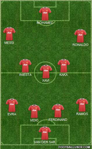 Manchester United Formation 2011