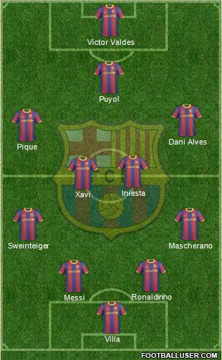 F.C. Barcelona Formation 2011