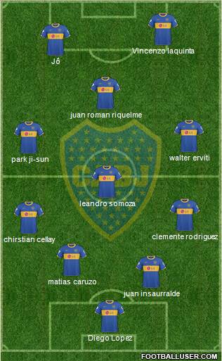 Boca Juniors Formation 2011