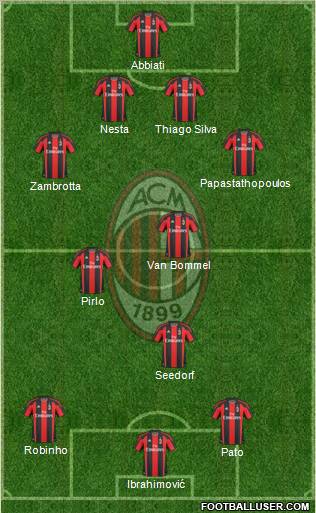 A.C. Milan Formation 2011