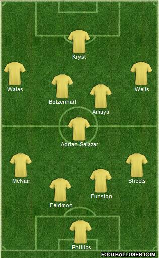 Dream Team Formation 2011