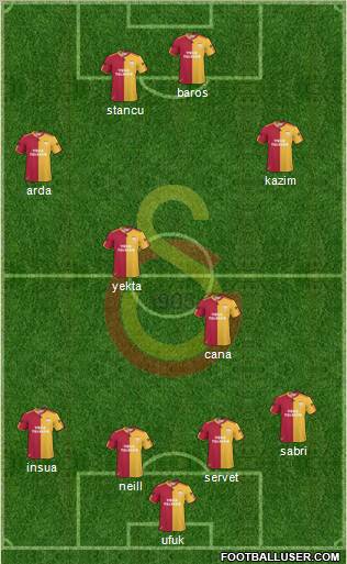 Galatasaray SK Formation 2011
